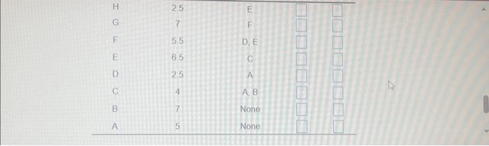\hline \end{tabular} After graduation, you and several of your fnends decide to