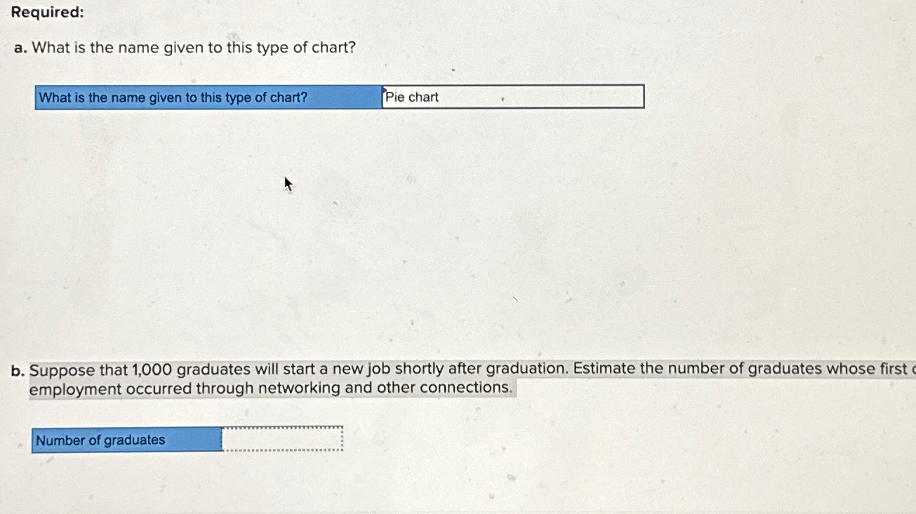  Required: a. What is the name given to this type of