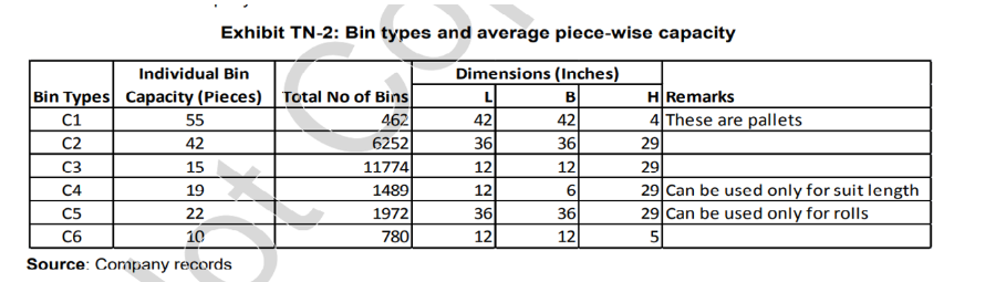  Market 1 Average bin Capacity: Rule: Begin by allocating the bins