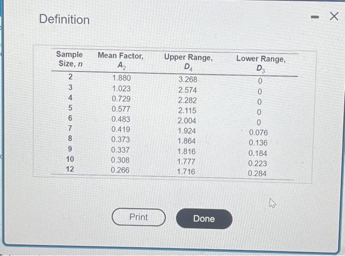 (3 sigma) for this problem. A process that is considered to be
