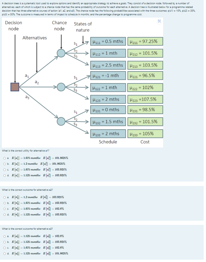 please answer below engineering risk management question A decision trees is a