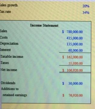 When management supports acquisition integration by making necessary structural changes, adding the