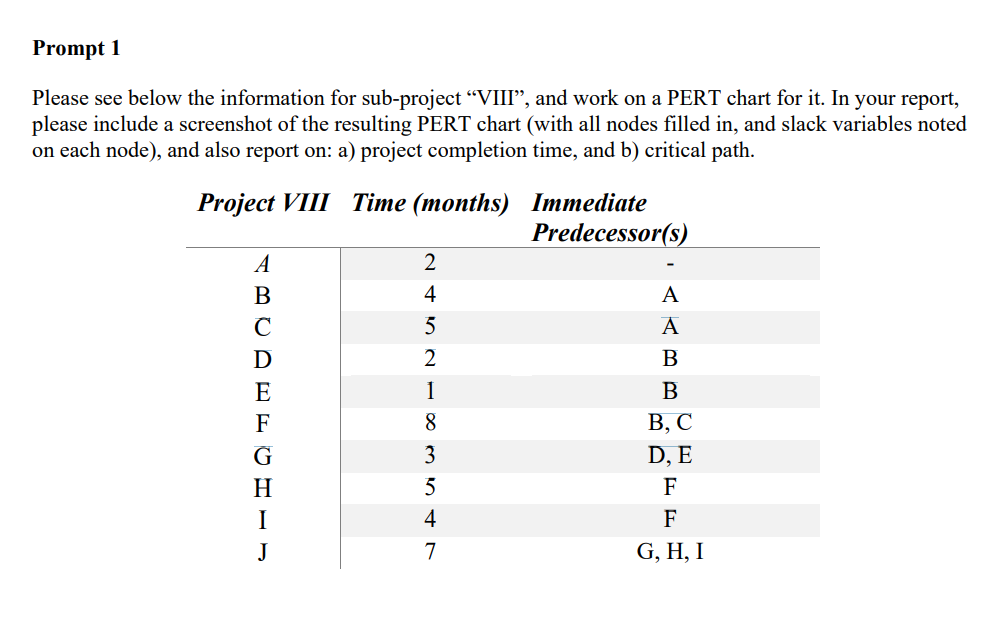 Please see below the information for sub-project "VIII", and work on