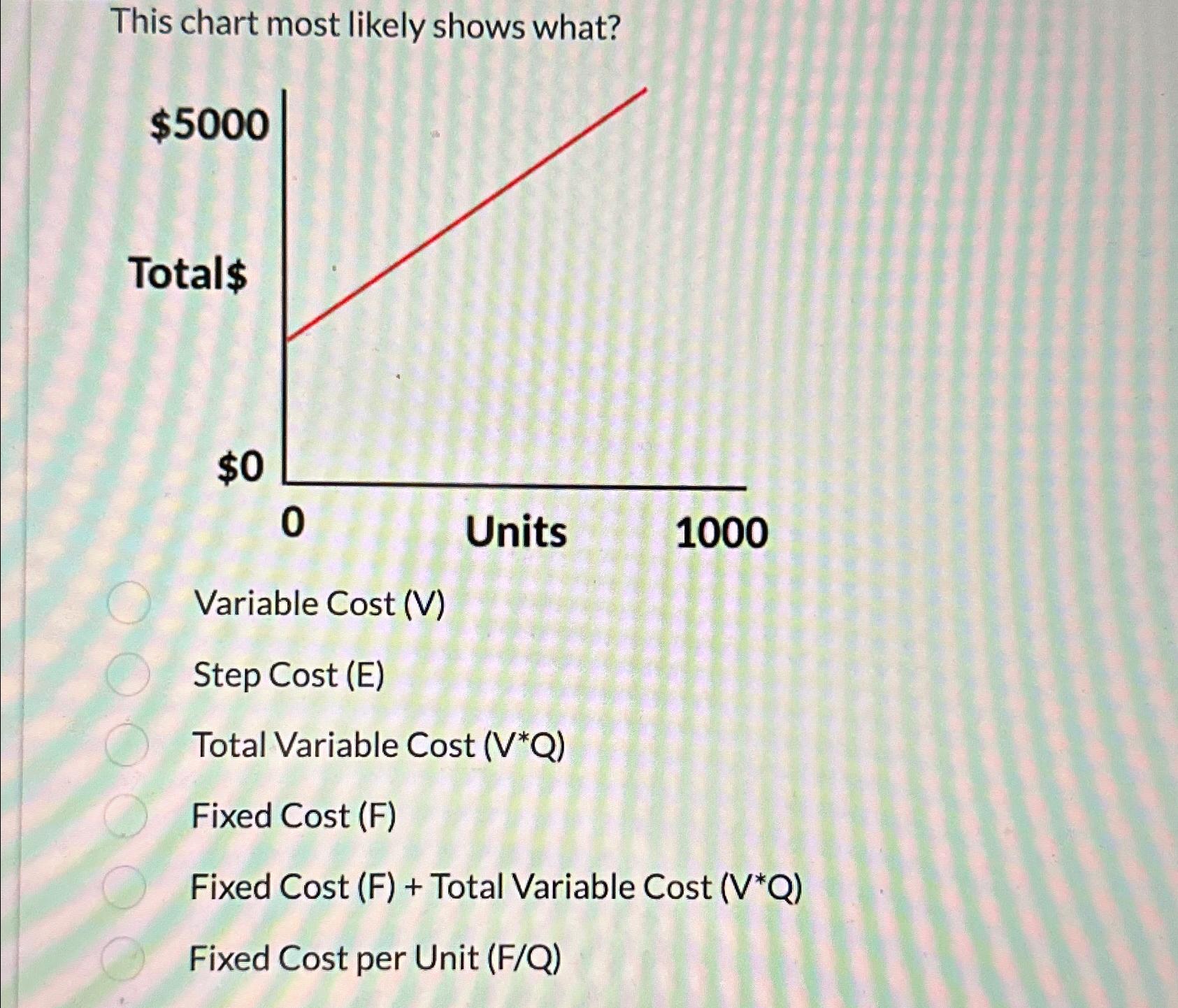  This chart most likely shows what? Variable Cost (V) Step Cost