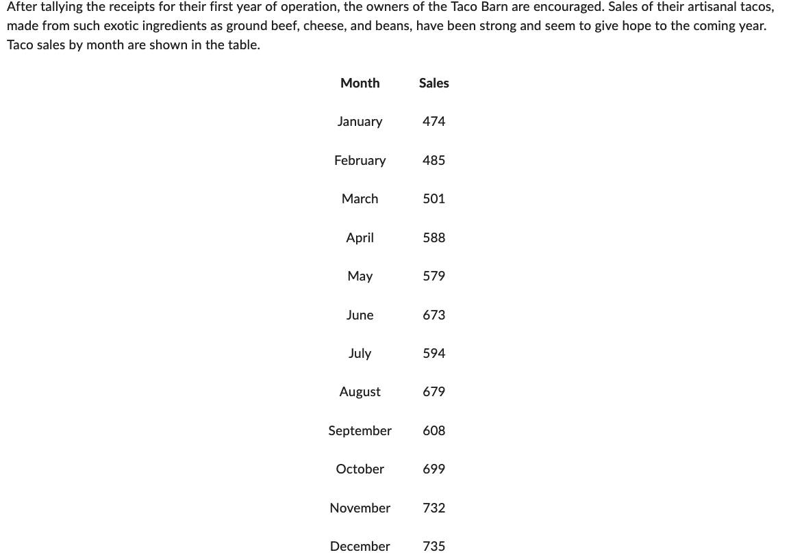 Please use Excel and include all Excel formulas and Solver solutions. After