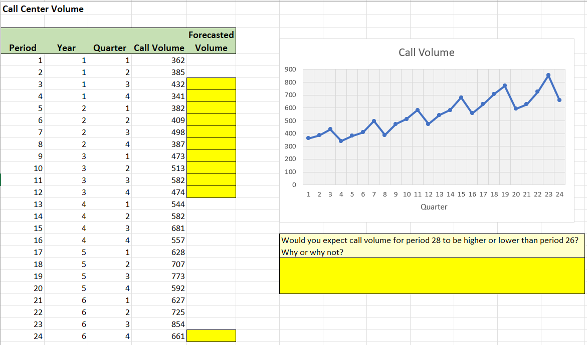  Please help by solving the highlighted tables using the Simple Exponential