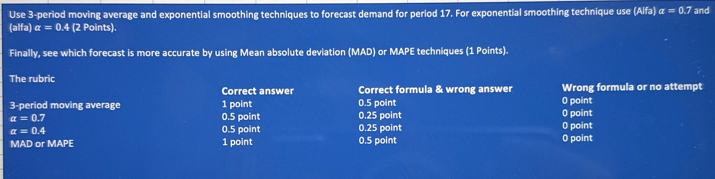  Use 3-period moving average and exponential smoothing techniques to forecast demand