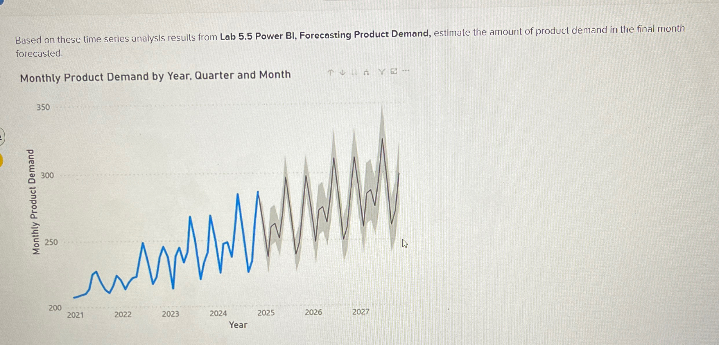  Based on these time series analysis results from Lab 5.5 Power