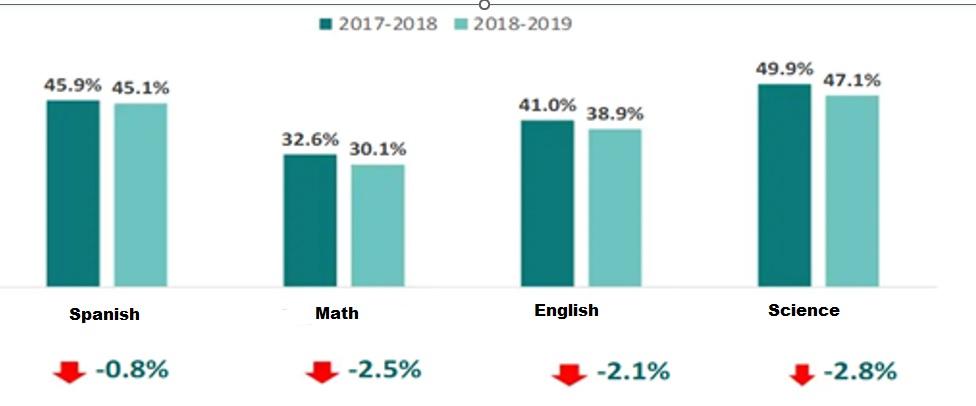 Read the following case study: John Bob Elementary School in New York