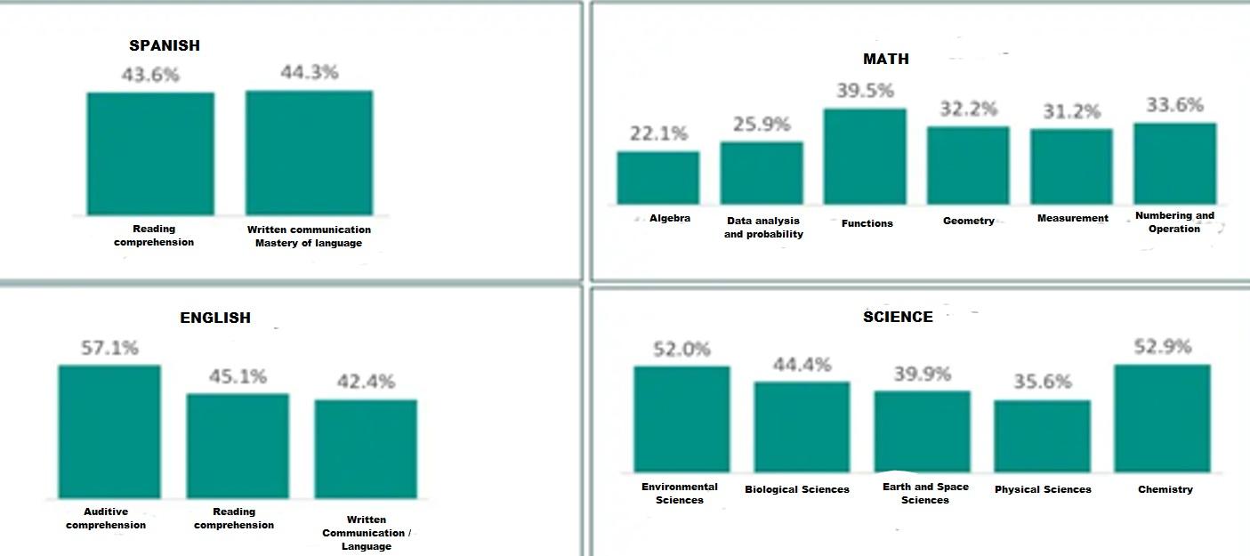 City has a kindergarten through eighth grade offering. Over the past year,