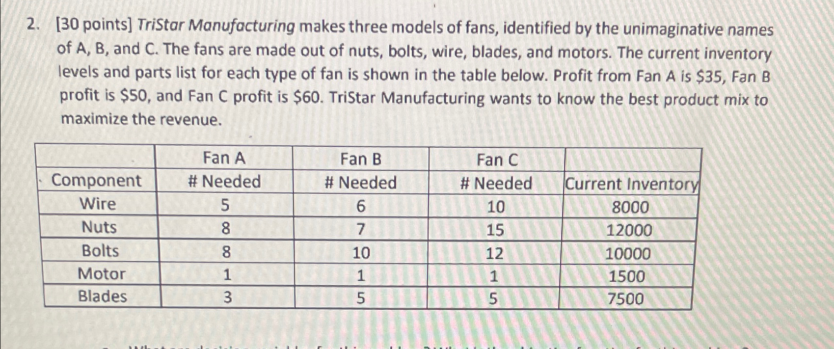  [30 points] Tristar Manufacturing makes three models of fans, identified by