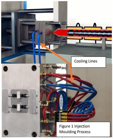 You have accepted a position as a Manufacturing Engineer at a Plastics