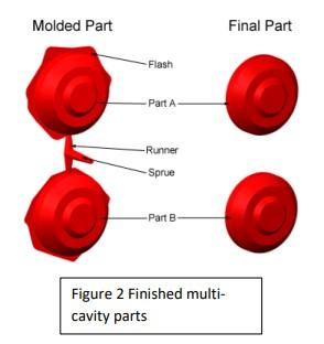 Manufacturer. You do not have prior injection moulding experience. The firm would