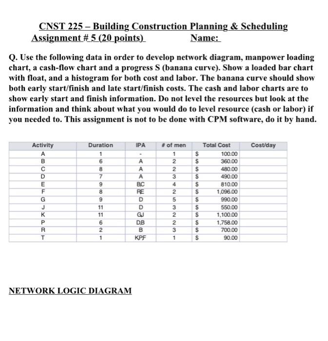 need help figuring it out CNST 225 - Building Construction Planning \&