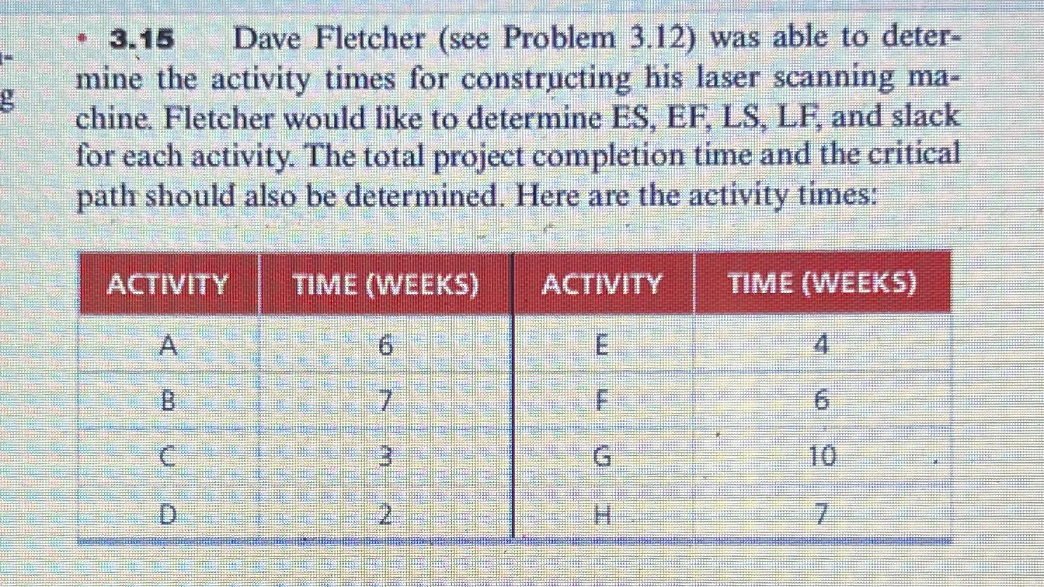  3.15 Dave Fletcher (see Problem 3.12) was able to determine the