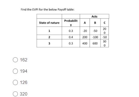 the EVPI for the below Payoff table: 162 194 126 320 Find