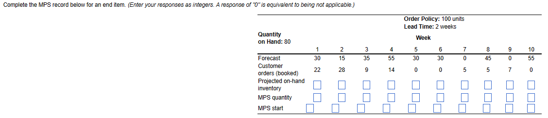 Please help me solve: Complete the MPS record below for an end