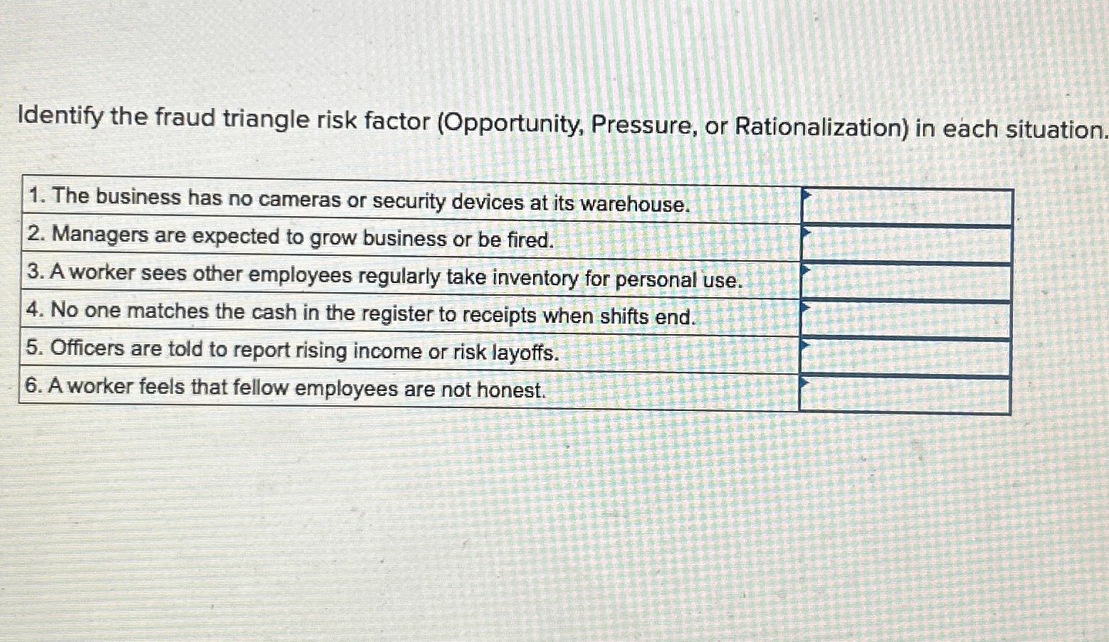  Identify the fraud triangle risk factor (Opportunity, Pressure, or Rationalization) in