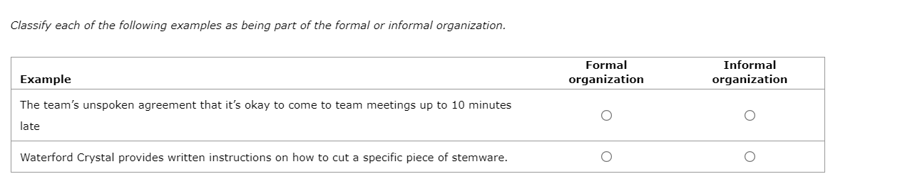  Formal and Informal Organizations. 