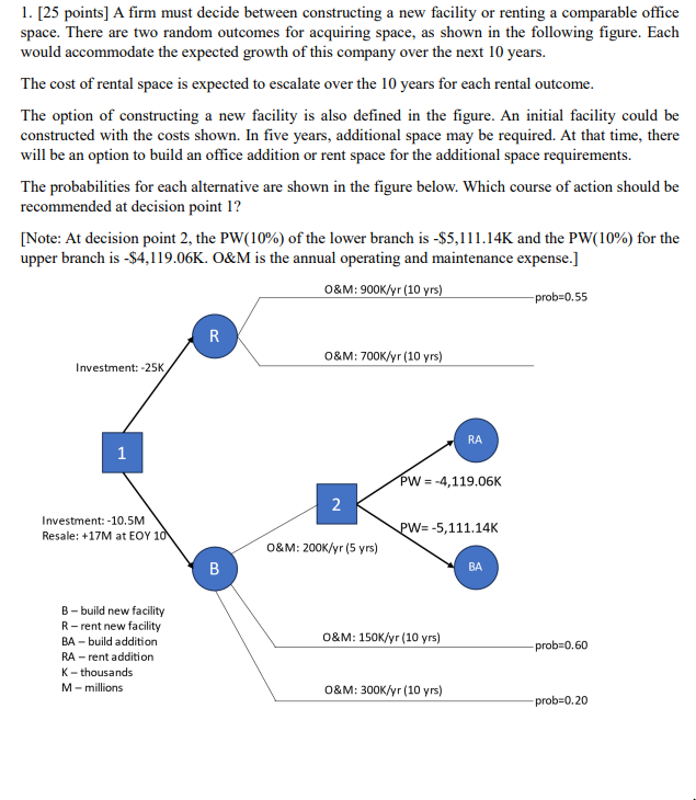 1. [25 points] A firm must decide between constructing a new facility