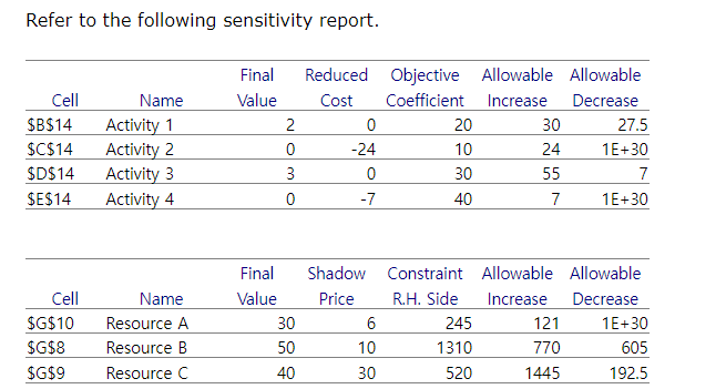 1) What is the optimal objective function value for this problem?