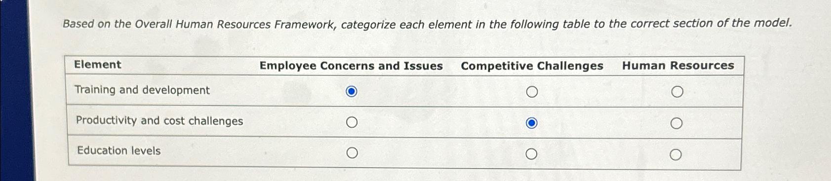  Based on the Overall Human Resources Framework, categorize each element in