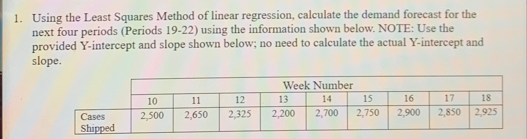  Using the Least Squares Method of linear regression, calculate the demand