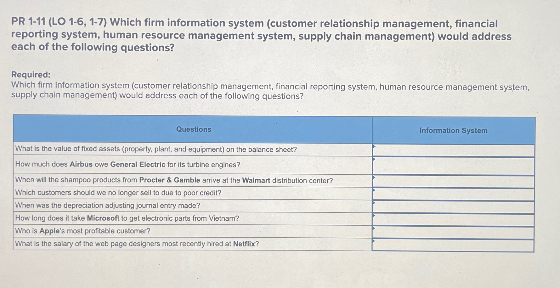  PR 1-11(LO 1-6,1-7) Which firm information system (customer relationship management, financial