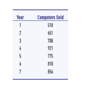 CASE: The University Bookstore Student Computer Purchase Program The University Bookstore is