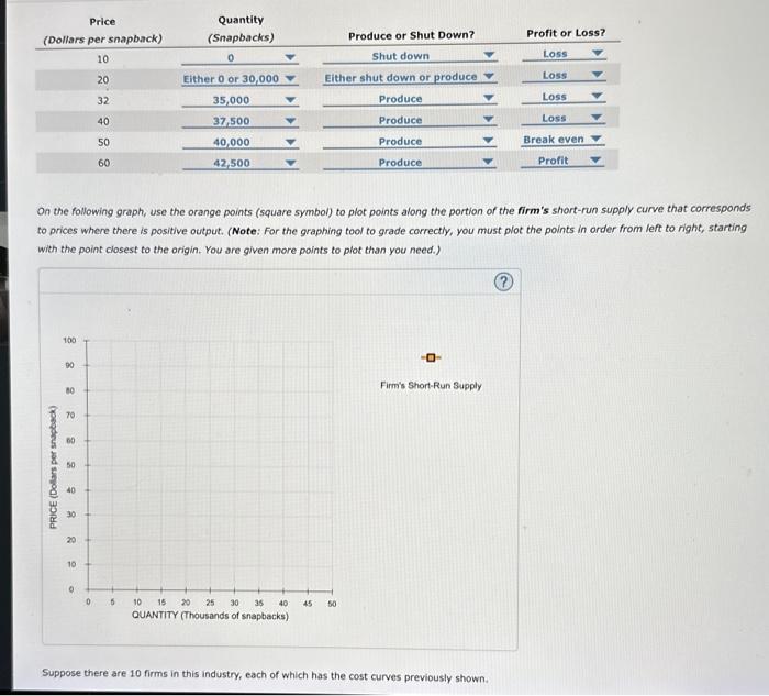 the short-run supply curve The following graph plots the marginal cost (MC)