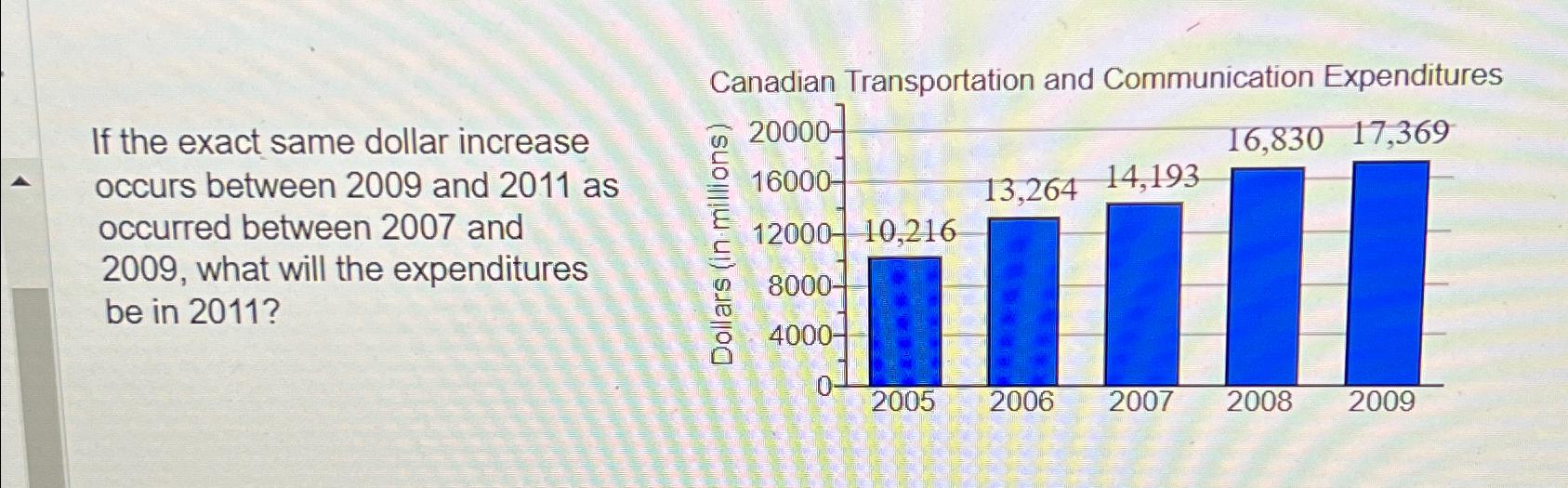  If the exact same dollar increase occurs between 2009 and 2011