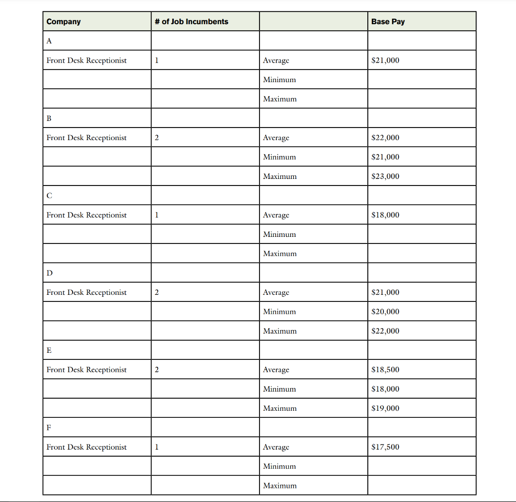 I DO NOT NEED THE WEIGHTED AVERAGE / MEAN!!!! Please fill in