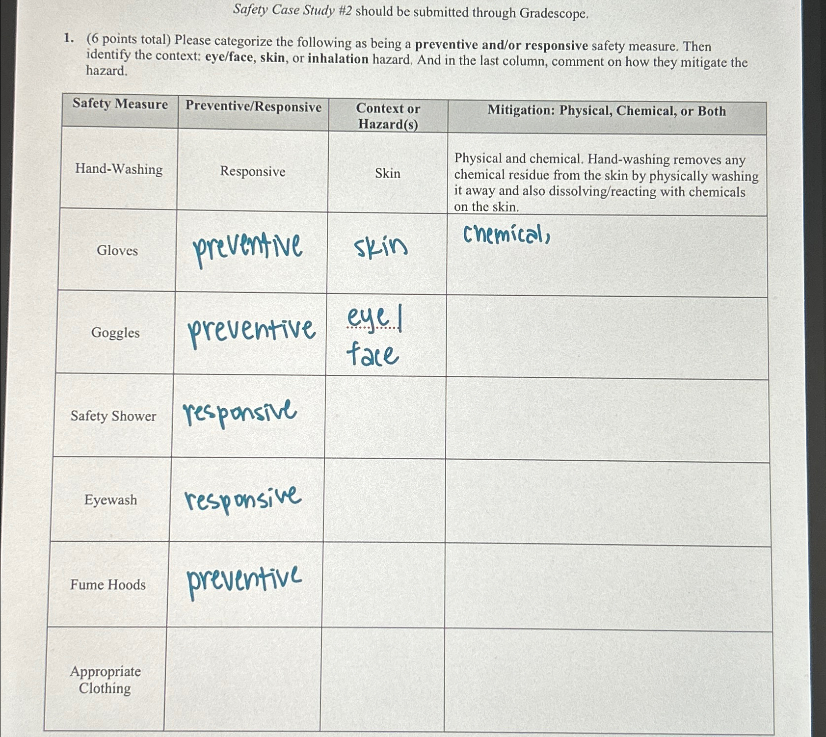  Safety Case Study #2 should be submitted through Gradescope. (6 points