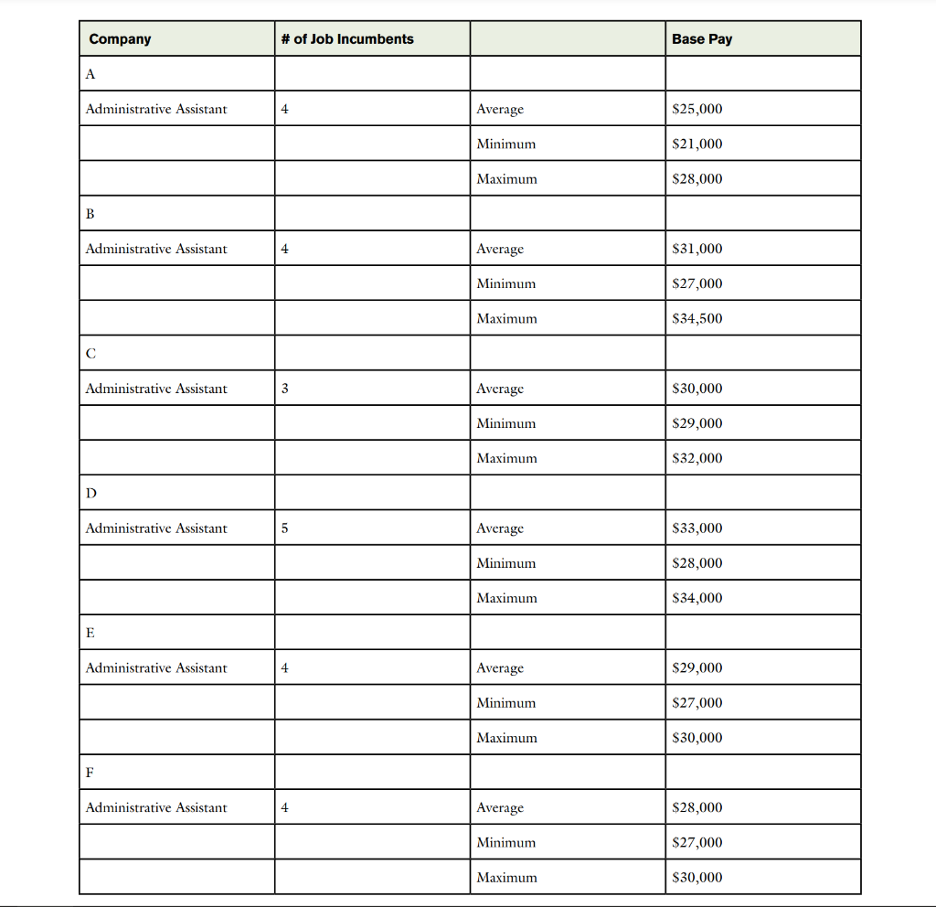 each blank square on the chart . Incumbent weighted means of base