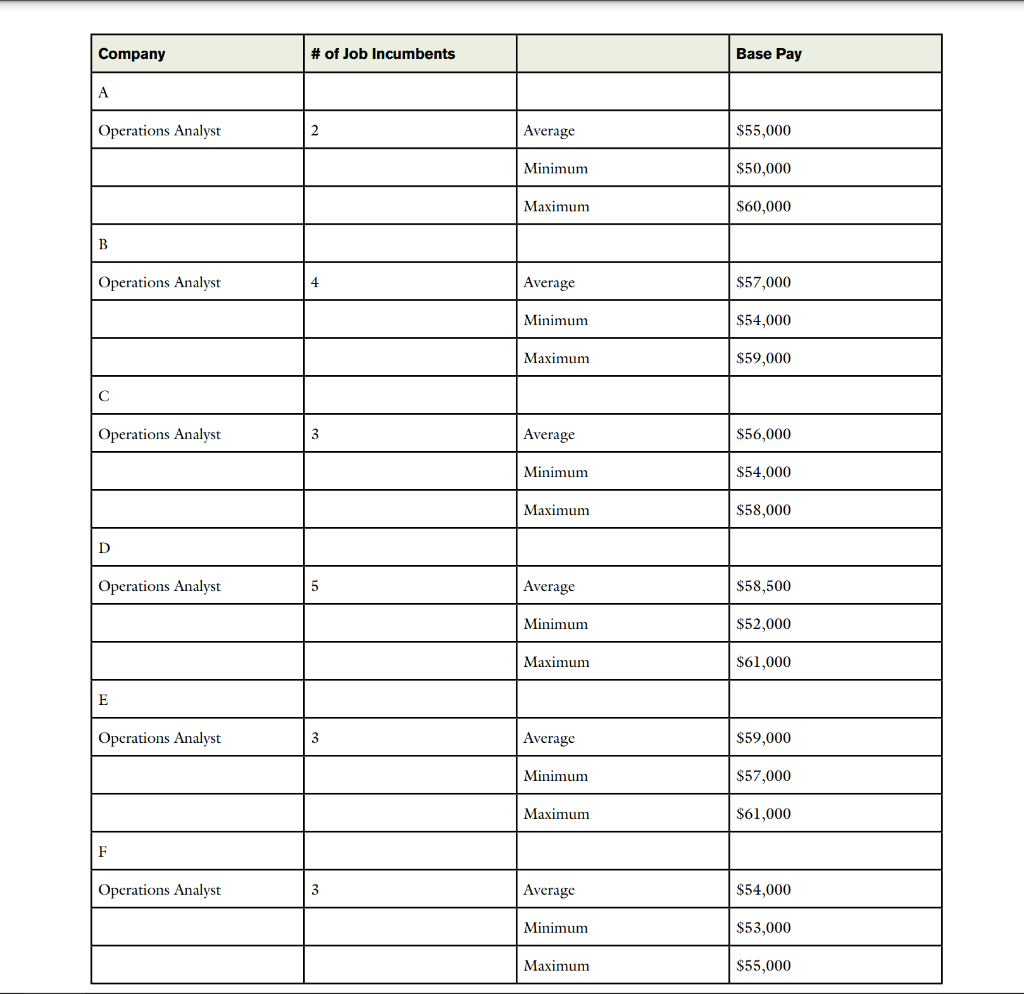 pay should be calculated for each benchmark job from the survey data.