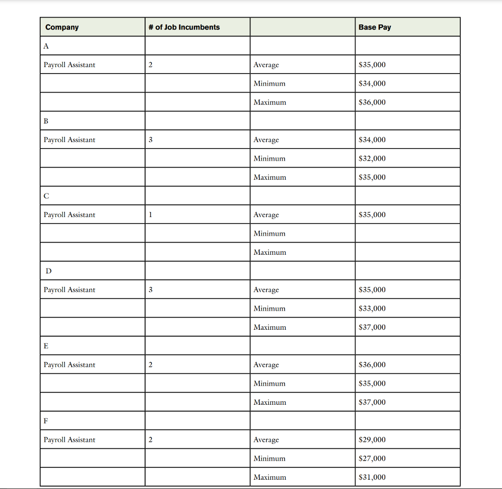 Incumbent weighted means, as compared to organization weighted mean (i.e. simple means),
