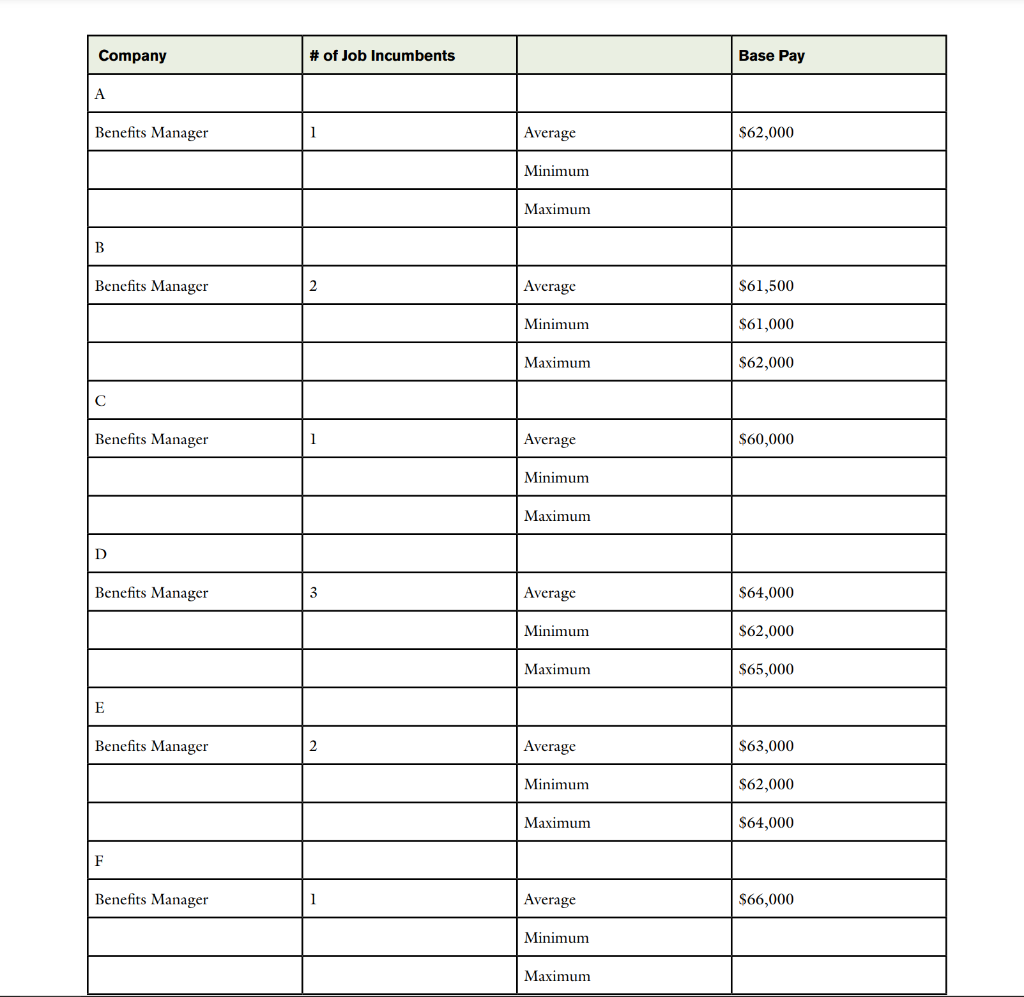 are calculated to better represent the market data. Incumbent weighted median can