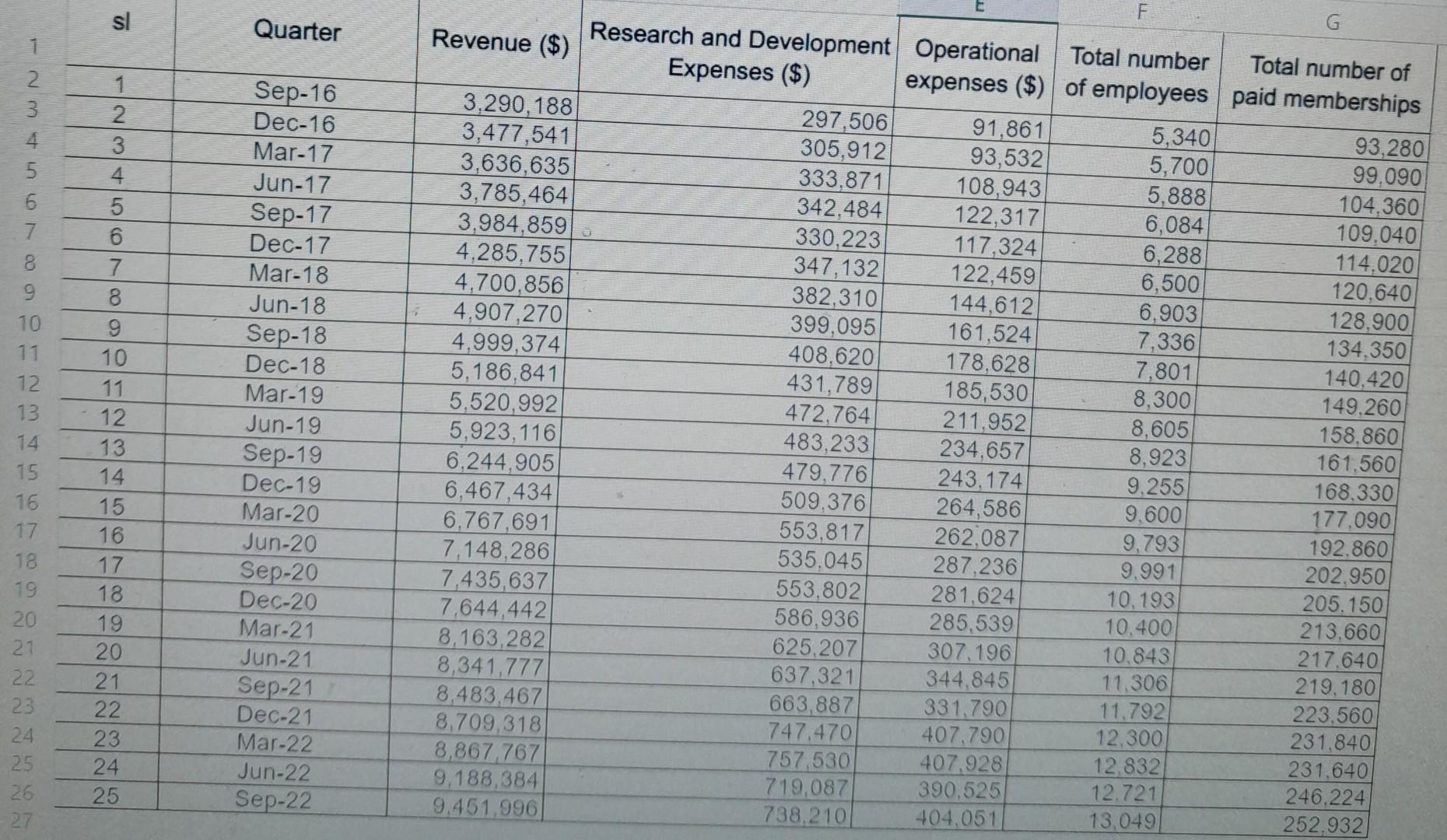 change the side headings according to company and task selected.compare the variables