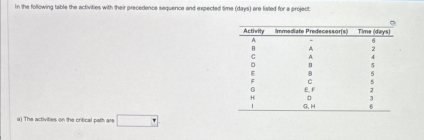  In the following table the activities with their precedence sequence and