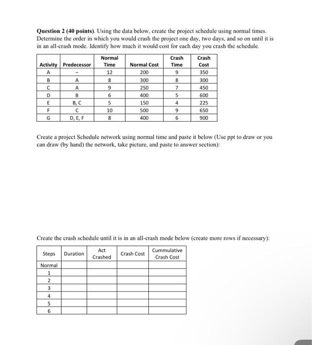  Question 2 (40 points). Using the data below, create the project