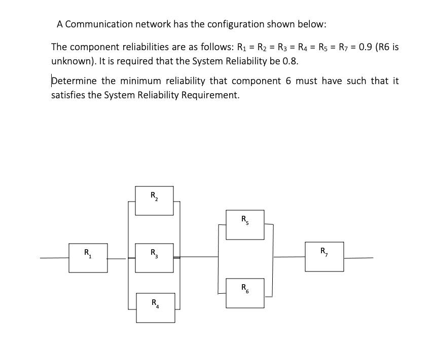 A Communication network has the configuration shown below: The component reliabilities