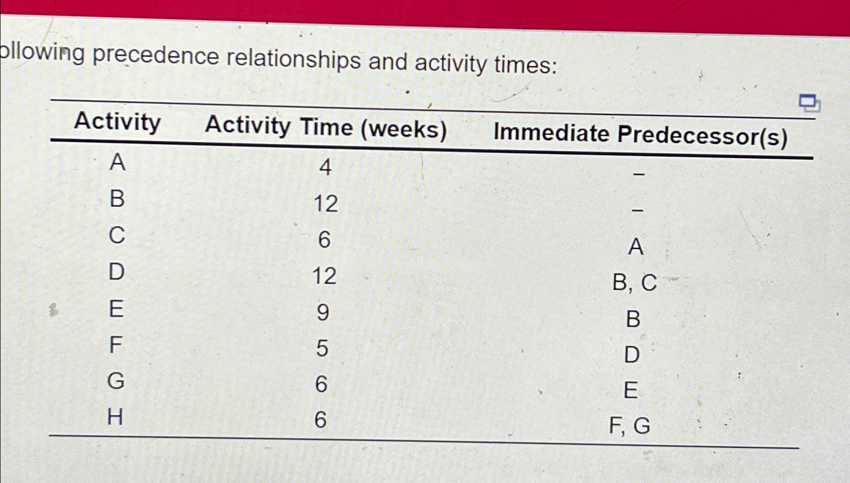 ollowing precedence relationships and activity times: \table[[Activity,Activity Time (weeks),Immediate Predecessor(s)],[A,4,-],[B,12,-],[C,6,A],[D,12,B,C 