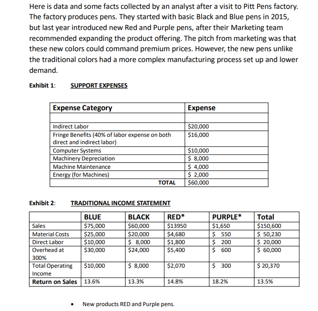 Please provide step by step excel process. Thankyou. Here is data