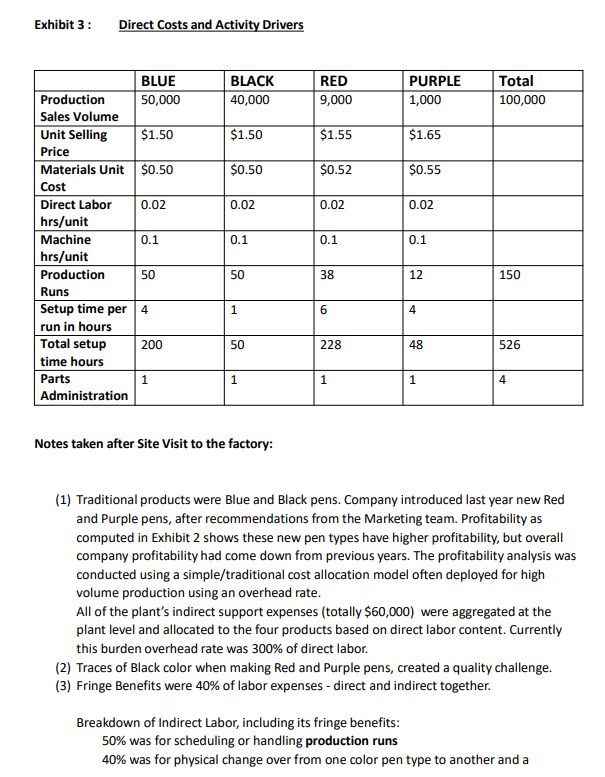 and some facts collected by an analyst after a visit to Pitt