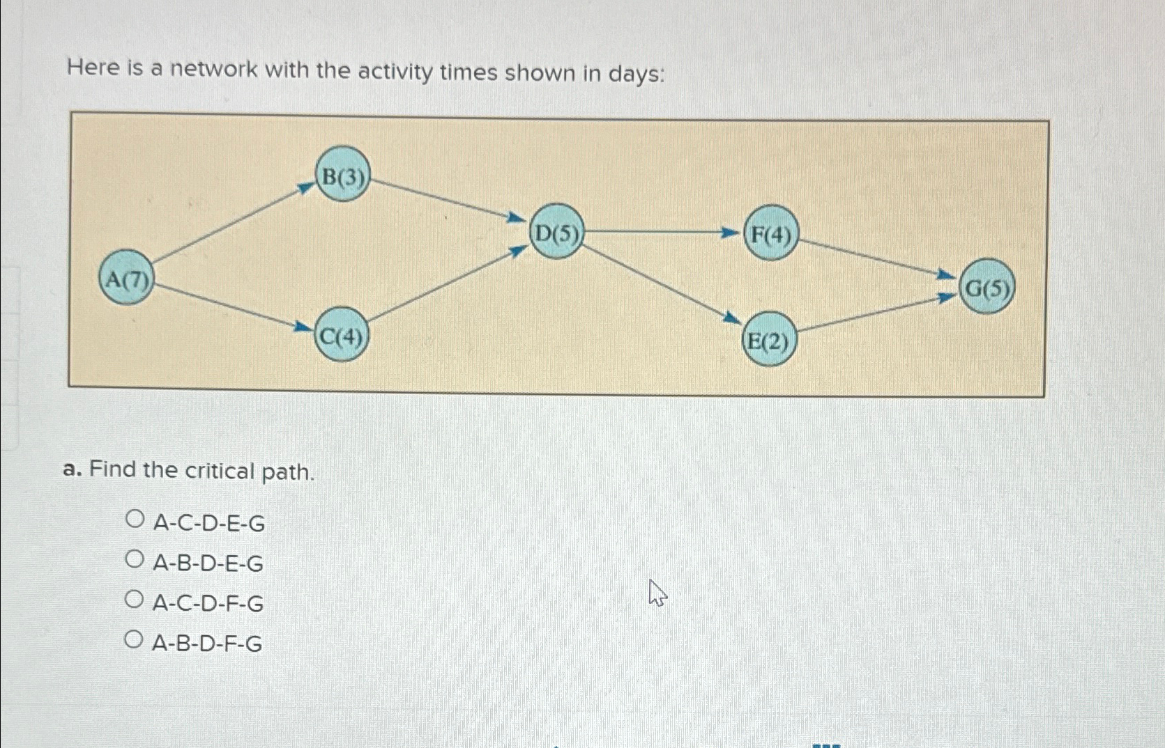  Here is a network with the activity times shown in days: