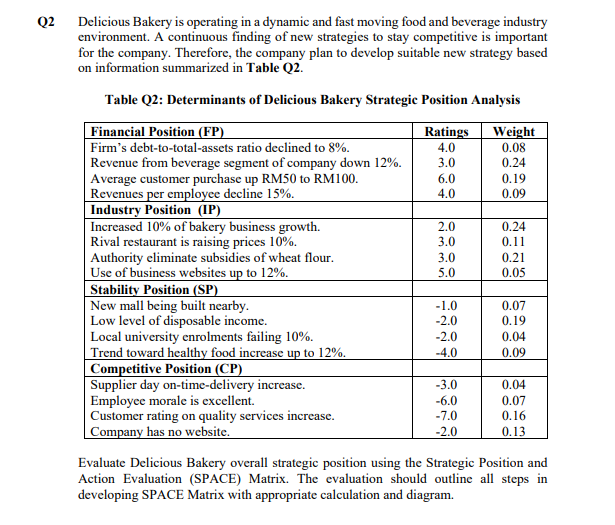  Q2 Delicious Bakery is operating in a dynamic and fast moving