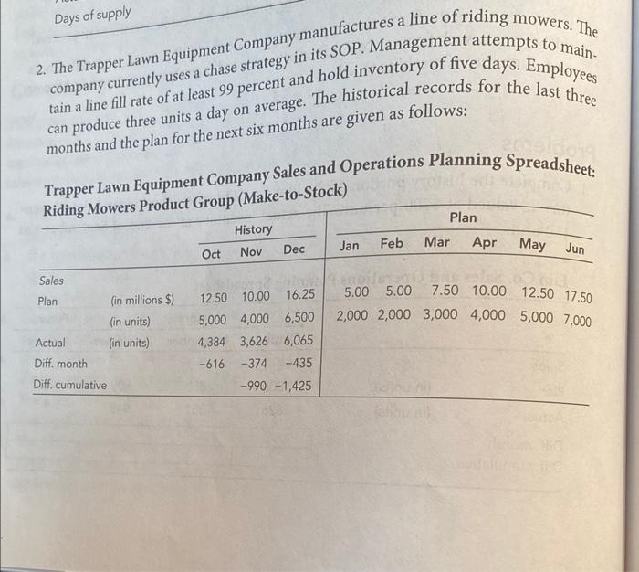Days of supply 2. The Trapper Lawn Equipment Company manufactures a line