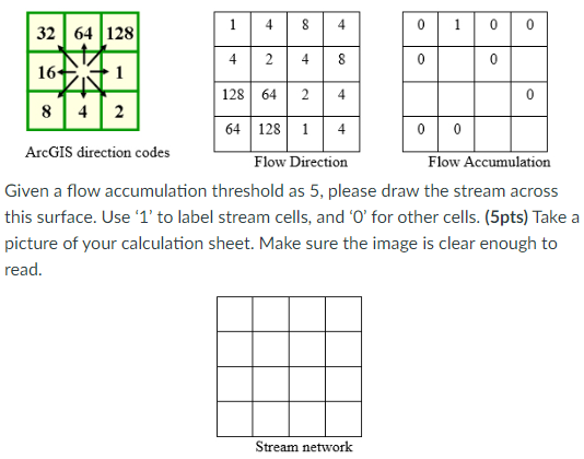  Given a flow accumulation threshold as 5, please draw the stream