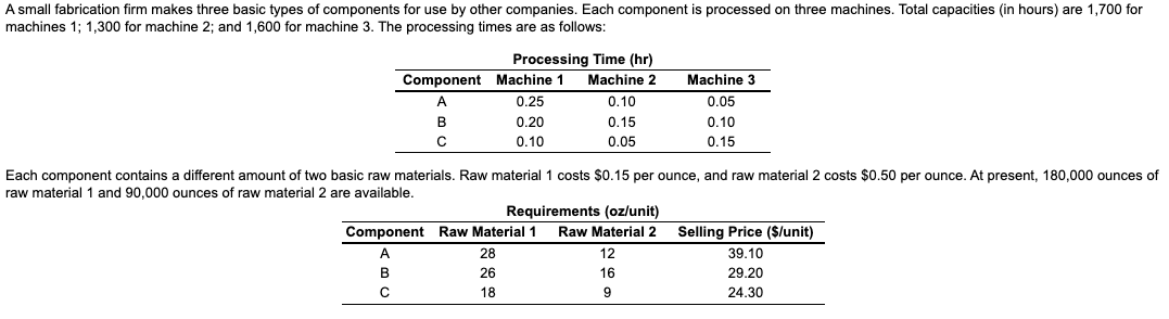 A small fabrication firm makes three basic types of components for