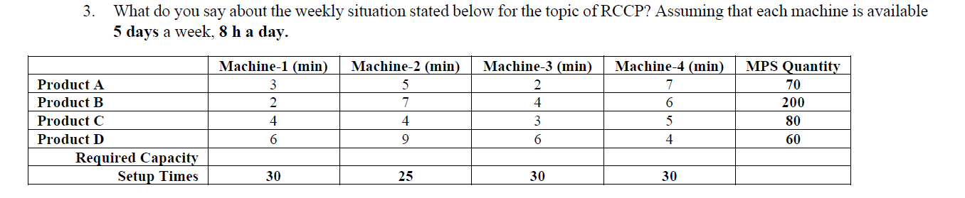  What do you say about the weekly situation stated below for